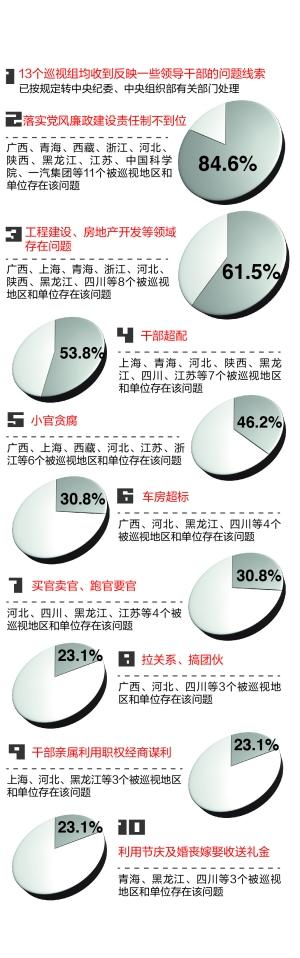 巡视组清单.jpg