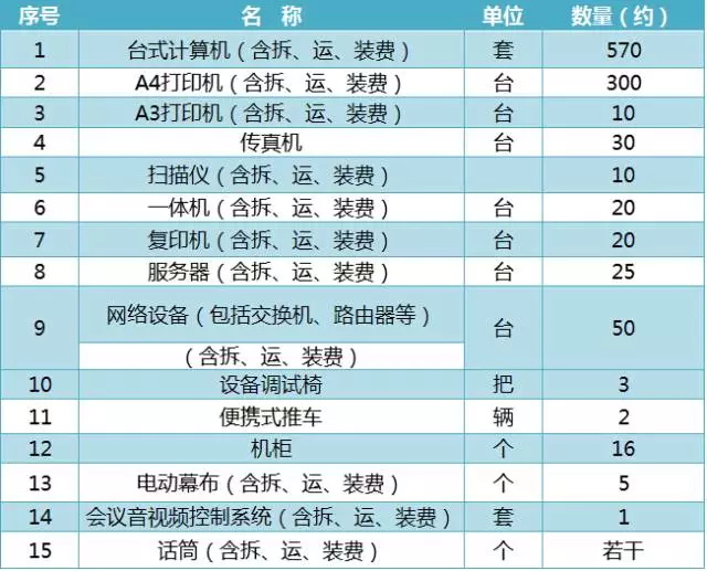 安徽人口职业学院_安徽人口数