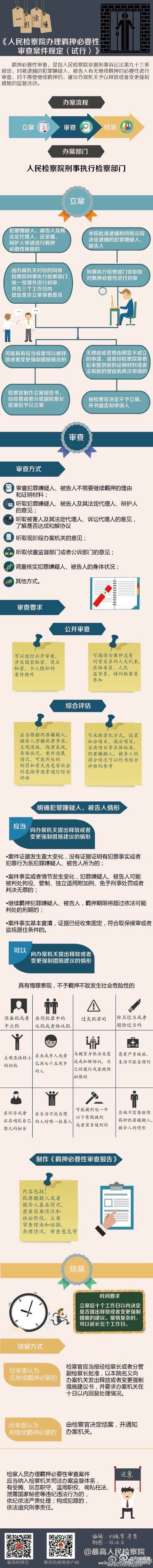 检察机关如何办理羁押必要性审查案件.jpg