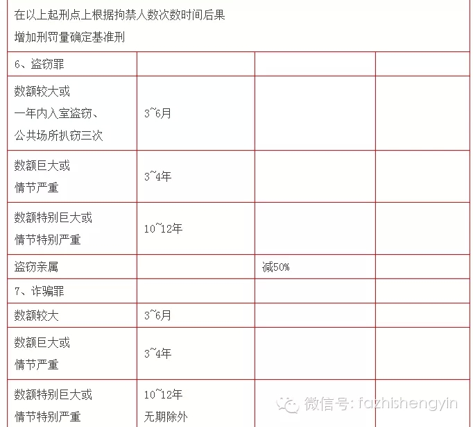 关注|最高法：部分酒驾可以免罚！