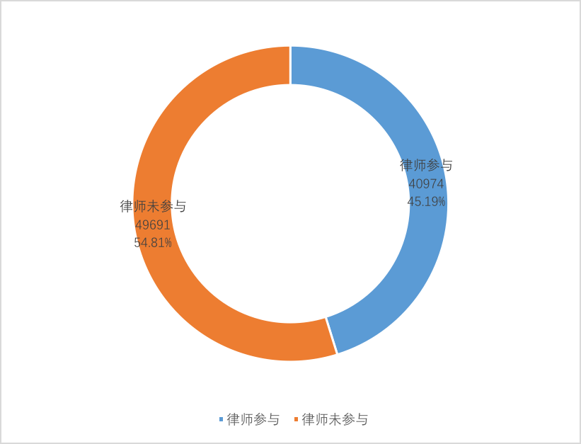 ../律师比例.jpg