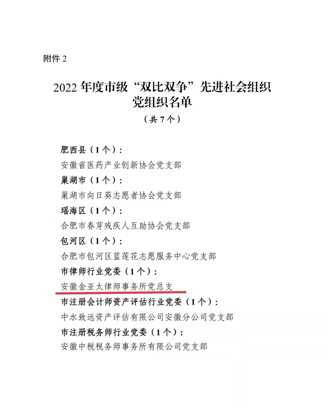 喜报｜金亚太律所党总支获评2022年度市级“双比双争”先进社会组织党组织荣誉称号