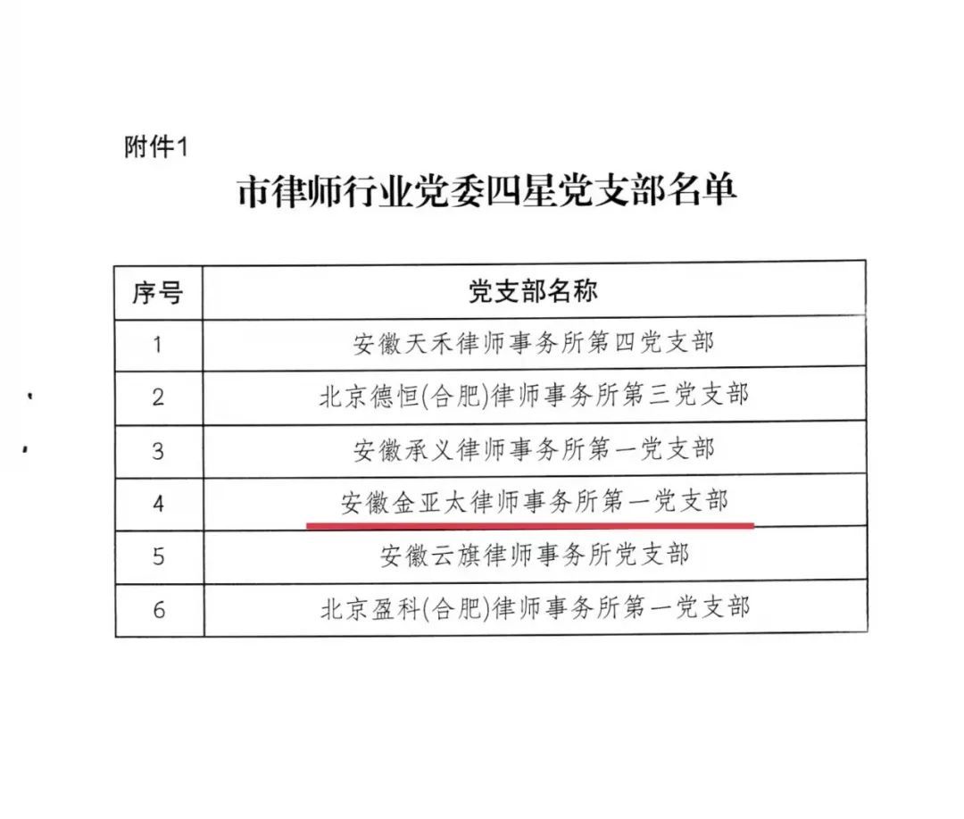 喜报｜金亚太律所第一党支部荣获市律师行业党委“四星党支部”称号