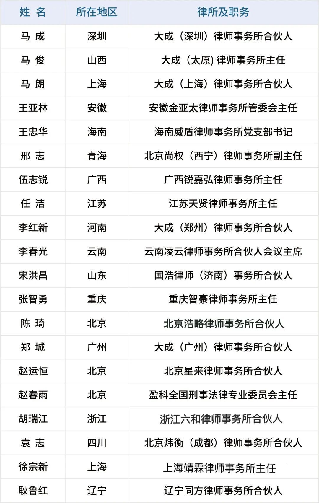 刑辩20人论坛深圳站即将启幕，发起人都有谁？丨X20·预告